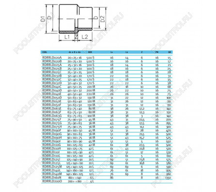 Втулка редукционная ПВХ EFFAST d32x40x32 мм (RDRRLD032D)
