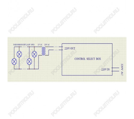 Пульт управления AquaViva к LED GAS PAR56 SWITCH BOX