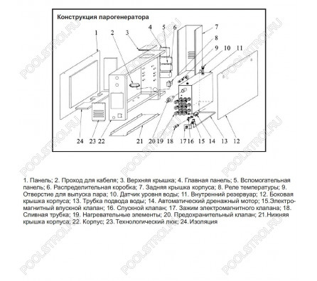 Парогенератор Coasts KSA-40 4 кВт 220В с выносным пультом KS-150