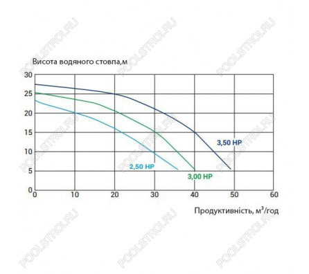 Насос Kripsol KSE 150 T1 IE3 (380В, ПФ, 21.9м³/ч*10м, 1.6кВт, 1.5лс)